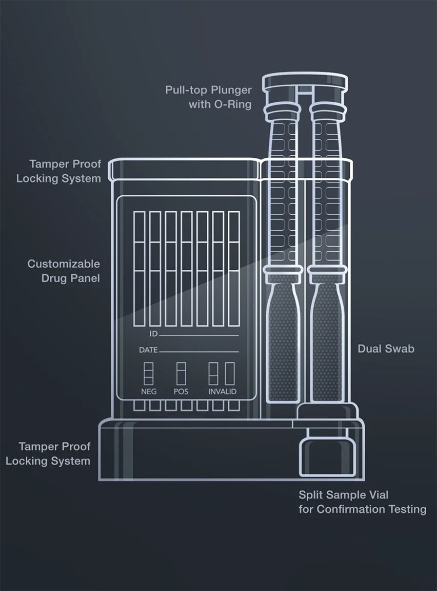 A sketch of the EZ Saliva II oral fluid drug testing device